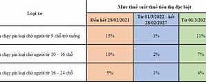 Chính Sách Ưu Đãi Về Thuế Phí