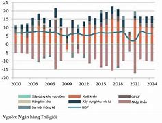 Gdp Các Nước Châu Âu Năm 2022