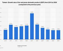 Gdp Của Hàn Quốc Năm 2022